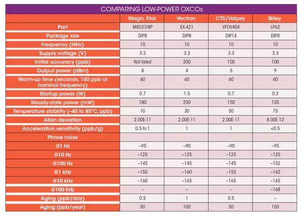 如何選擇LP OCXO低功耗晶體振蕩器廠家？